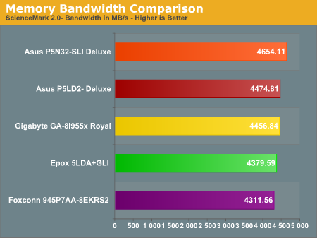 Memory Bandwidth Comparison
